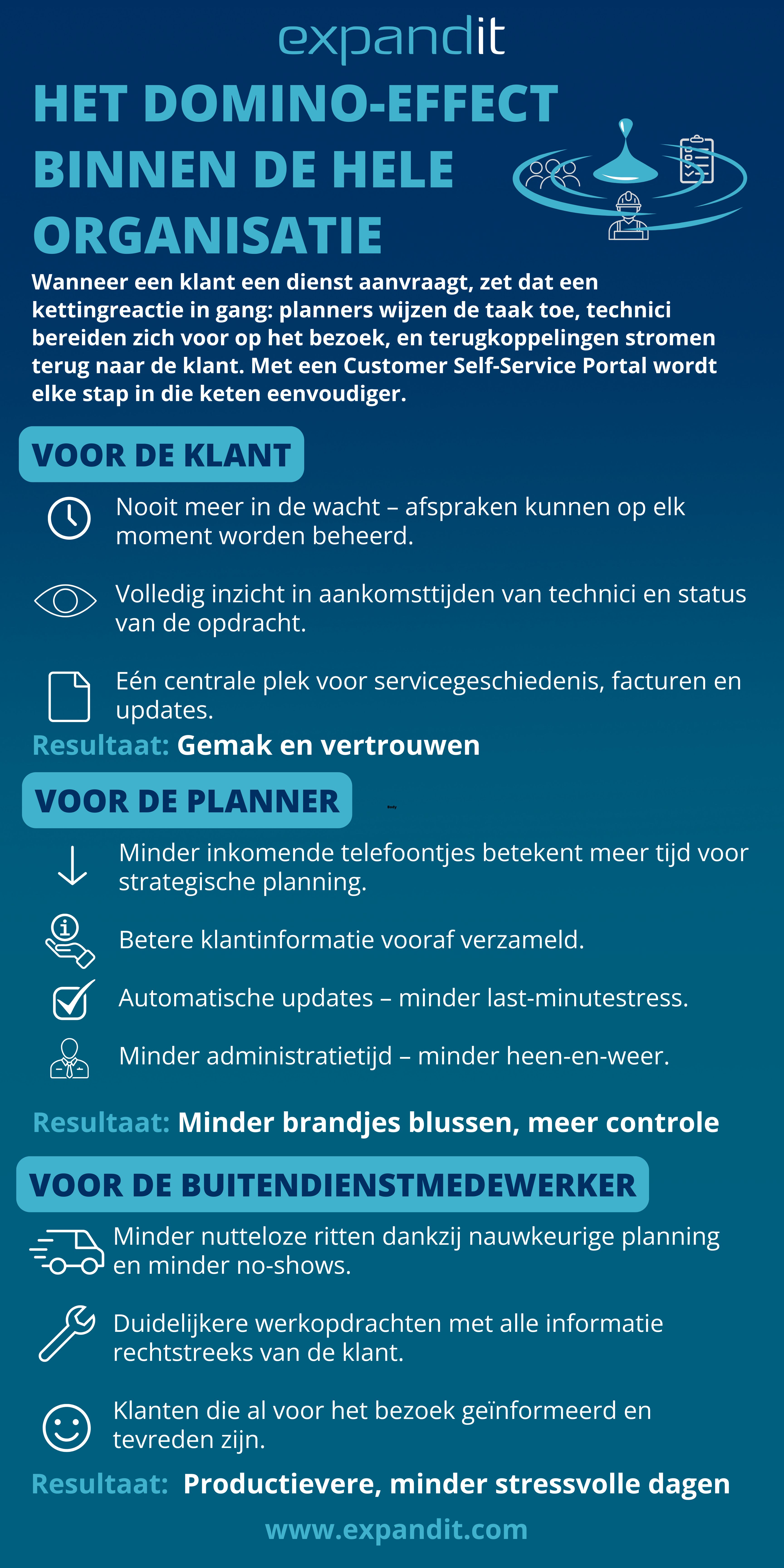 Infograhic - DACH The Ripple Effect Across the Organization.jpg